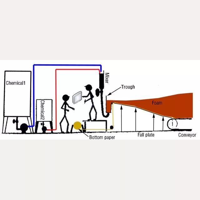 Mousse continue d'éponge d'unité centrale de mousse de commande numérique par ordinateur faisant la machine pour faire le matelas