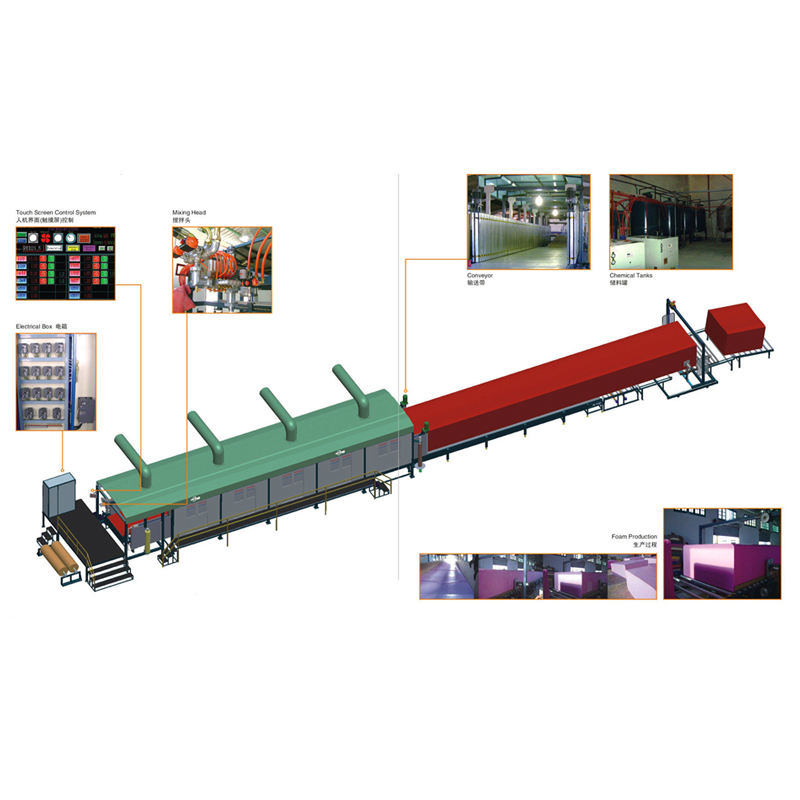 Machine à mousse de polyuréthane pour mélange chimique, fonction de calcul des coûts directs, importation chinoise